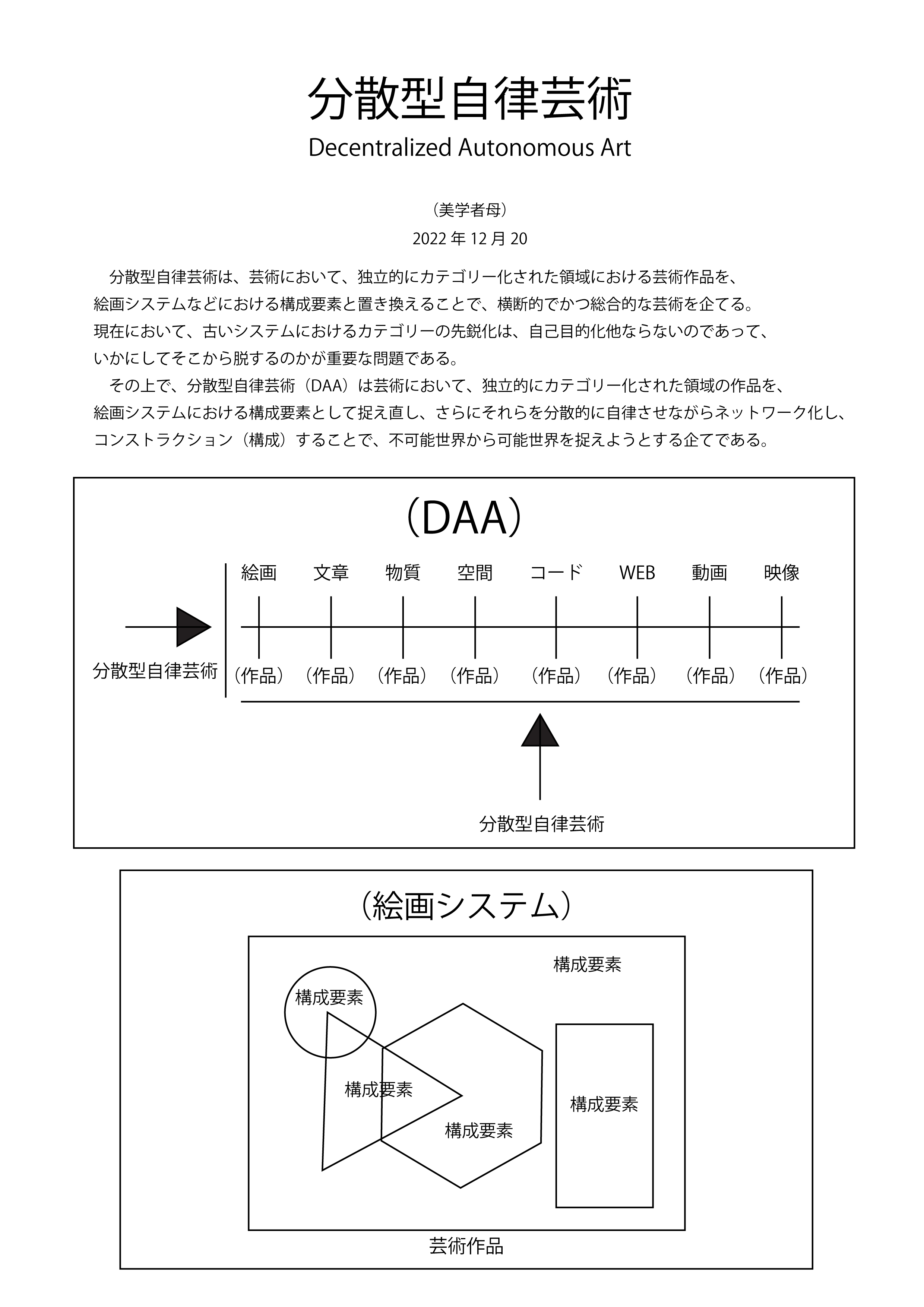 分散型自律芸術